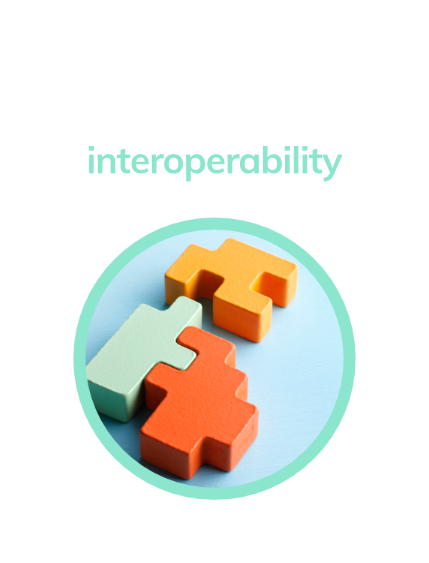 about us mobile interoperability